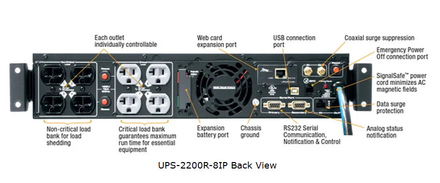 Middle Atlantic UPS-2200R-8IP Premium-Series Rackmount 8-Outlet Web-Enabled UPS - Image 2